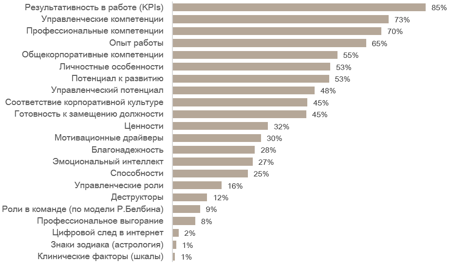 Популярность критериев оценки в российских компаниях.png