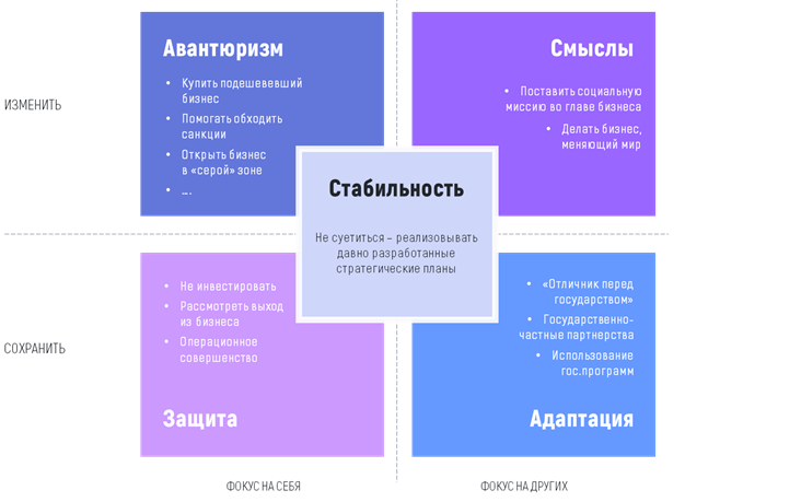 S-матрица бизнес-стратегии.png S-матрица бизнес-стратегии.png