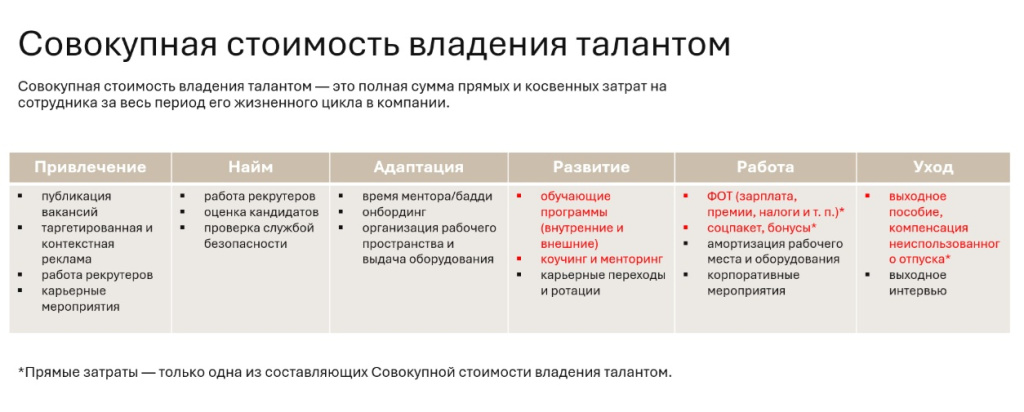 Совокупная стоимость владения талантом.jpg