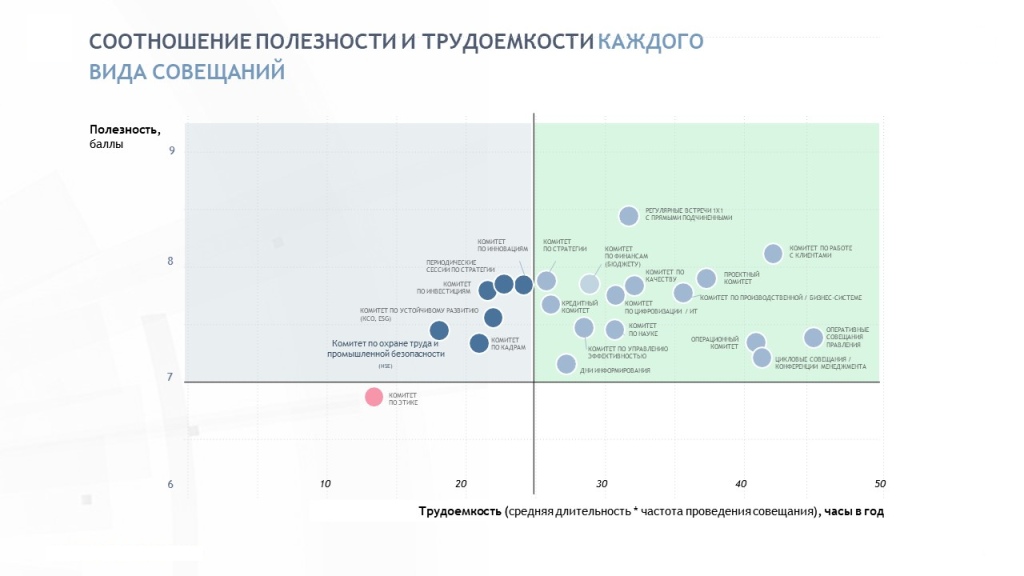 Совещания_иссл.png Совещания_иссл.png