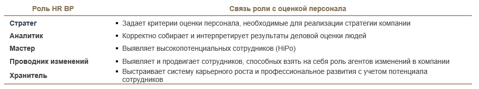 Роли HR BP.png