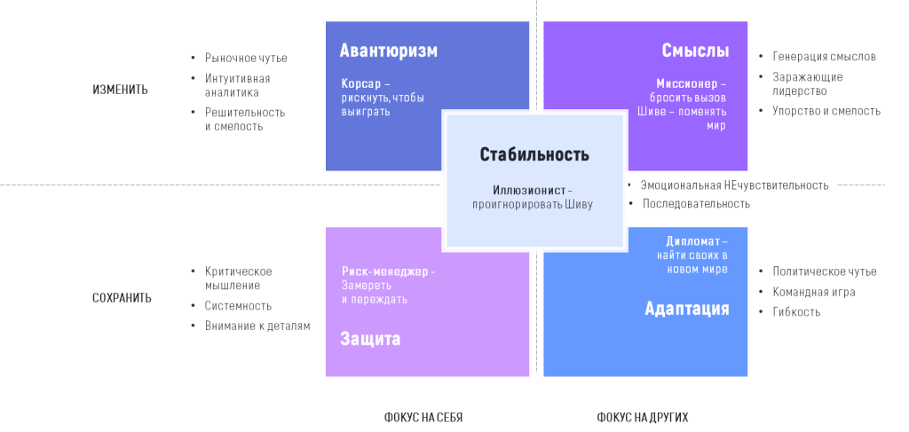 S-матрица. Компетенции.png S-матрица. Компетенции.png