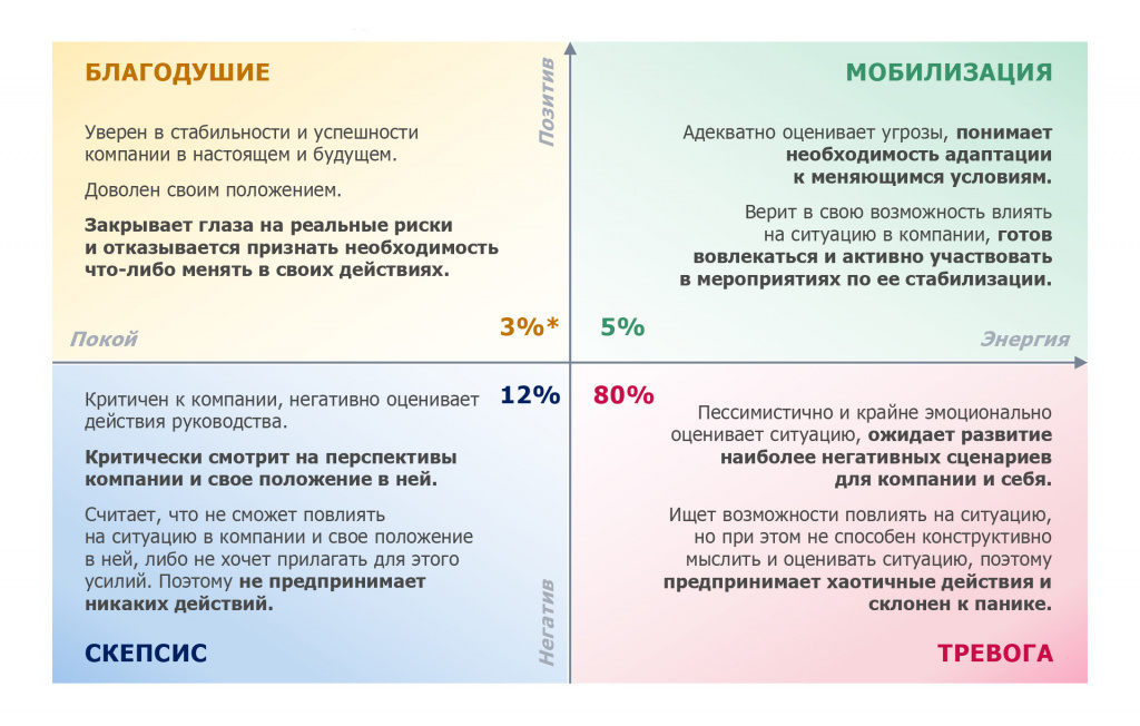 пульс-опрос состояния персонала