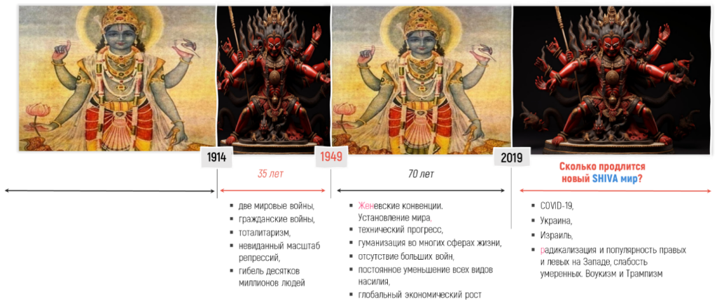 Чередования эпох Вишну и Шивы.png Чередования эпох Вишну и Шивы.png