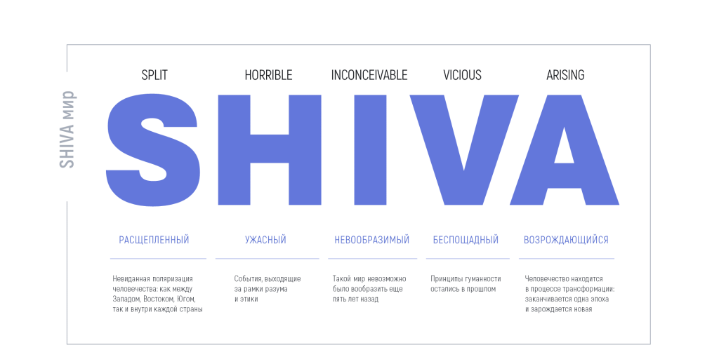 Shiva-мир.png Shiva-мир.png