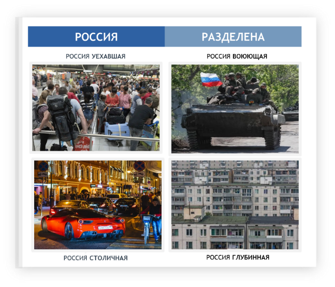 Россия разделена.png Россия разделена.png