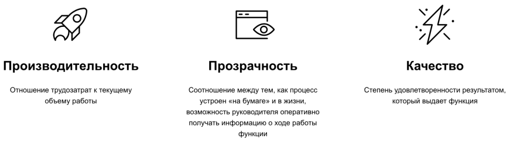 показатели эффективности