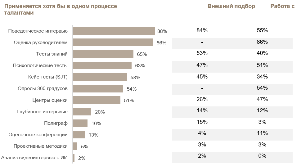 Распространенность инструментов оценки в России.png