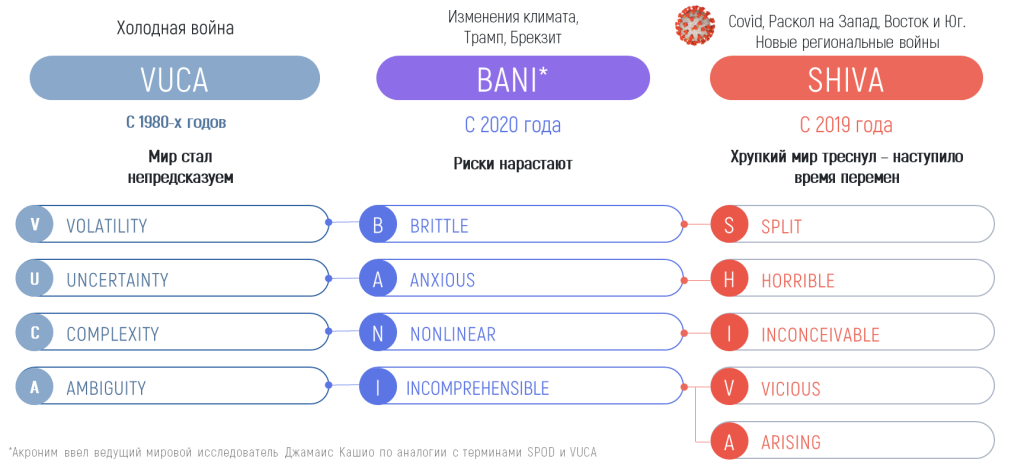 От VUCA к SHIVA.png От VUCA к SHIVA.png
