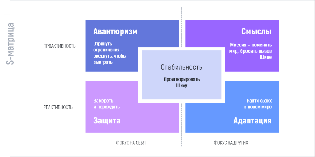 S-матрица.png S-матрица.png