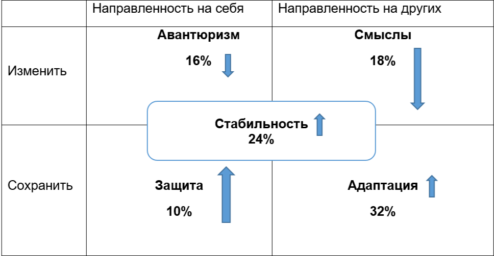 Распространённость стратегий S-матрицы.png Распространённость стратегий S-матрицы.png