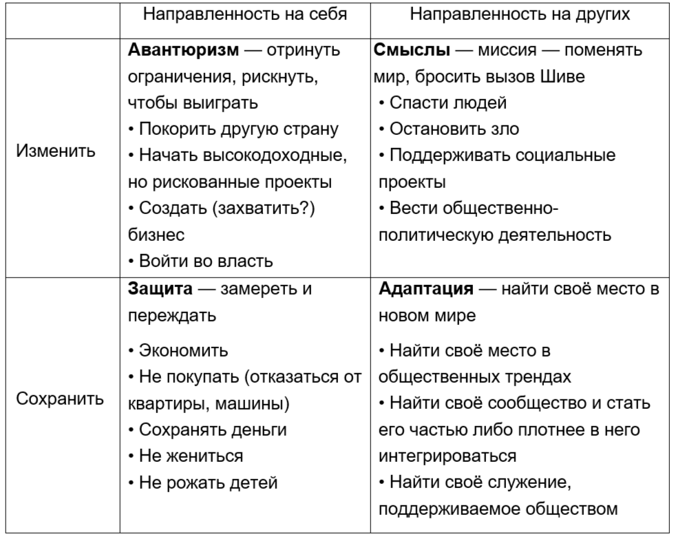 матрица 4-х стратегий.png матрица 4-х стратегий.png