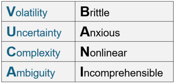 VUCA и BANI.png VUCA и BANI.png